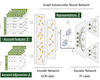 Connecting the Dots: Graph Neural Networks for Auditing Accounting Journal Entries