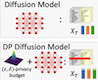 Differentially Private Federated Learning of Diffusion Models for Synthetic Tabular Data Generation