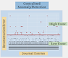 Artificial Intelligence in Internal Audit as a Contribution to Effective Governance - Deep-learning Enabled Detection of Anomalies