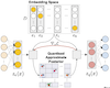 Learning Sampling in Financial Statement Audits using Vector Quantised Variational Autoencoder Neural Networks