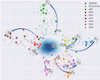 FinDiff: Diffusion Models for Financial Tabular Data Generation