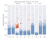 Detection of Accounting Anomalies in the Latent Space using Adversarial Autoencoder Neural Networks