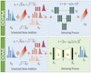 Diffusion-Scheduled Denoising Autoencoders for Anomaly Detection in Tabular Data