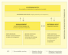 Governing the Future Digital Workforce: The Three Lines Model in the Age of Agentic Artificial Intelligence