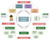 Artificial Intelligence Co-Piloted Auditing