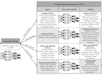 Deep Learning Meets Risk-Based Auditing: A Holistic Framework for Leveraging Foundation and Task-Specific Models in Audit Procedures